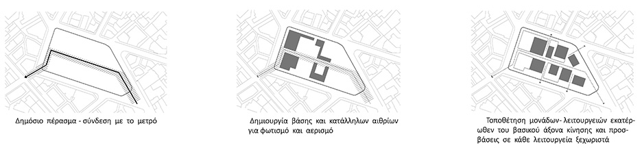 Η ανάπλαση των "πρώην Στάβλων Παπάφη" - Διαγράμματα-Ιδέας